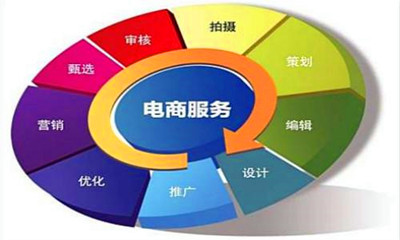 滨州成人高考电子商务专业考试科目是什么？